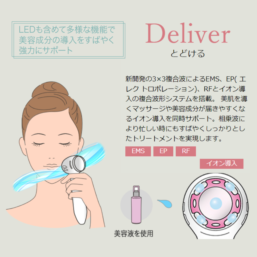 パルフェリュクス／イーポレーション・ＥＭＳ・ＲＦ・イオン導入搭載美容機器（１０機能）　