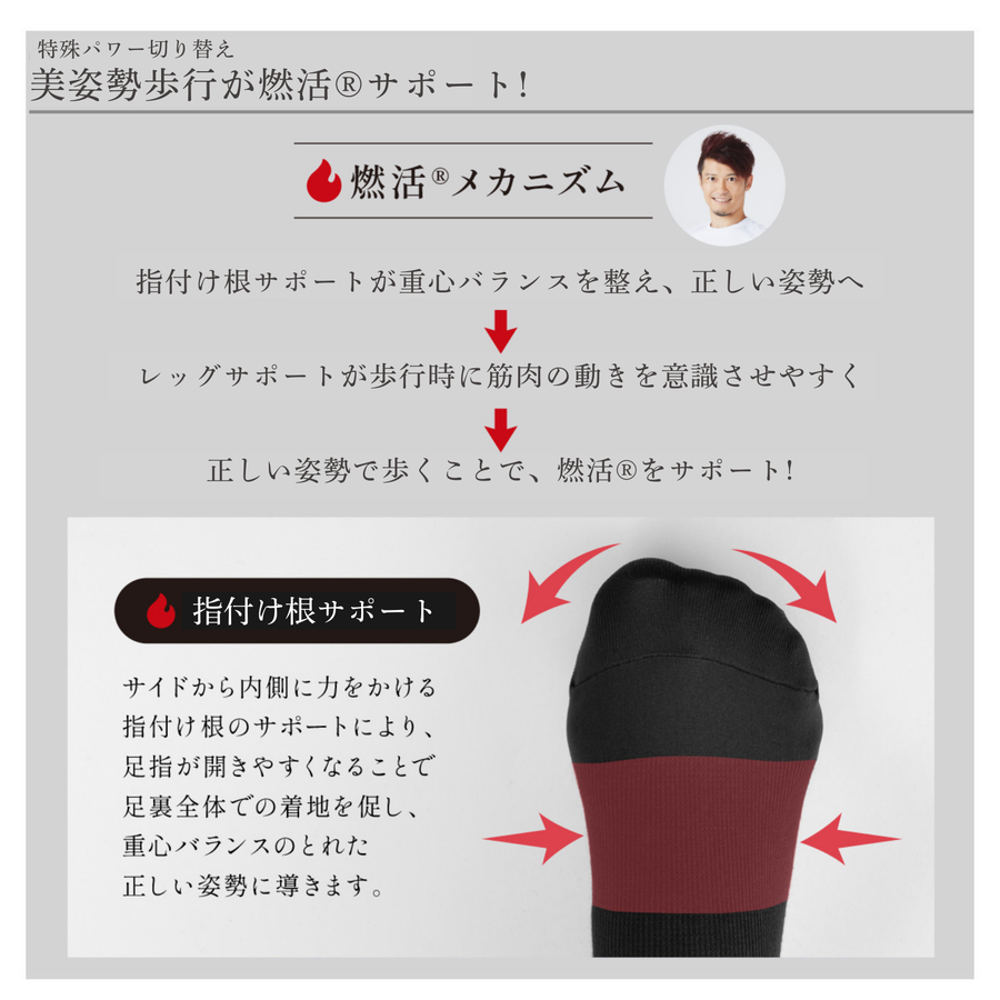 Ｂｅ-ｆｉｔ ビーフィット 燃活サポート 美脚ソックス／２足組（ブラック）光電子®繊維 ３６０デニール