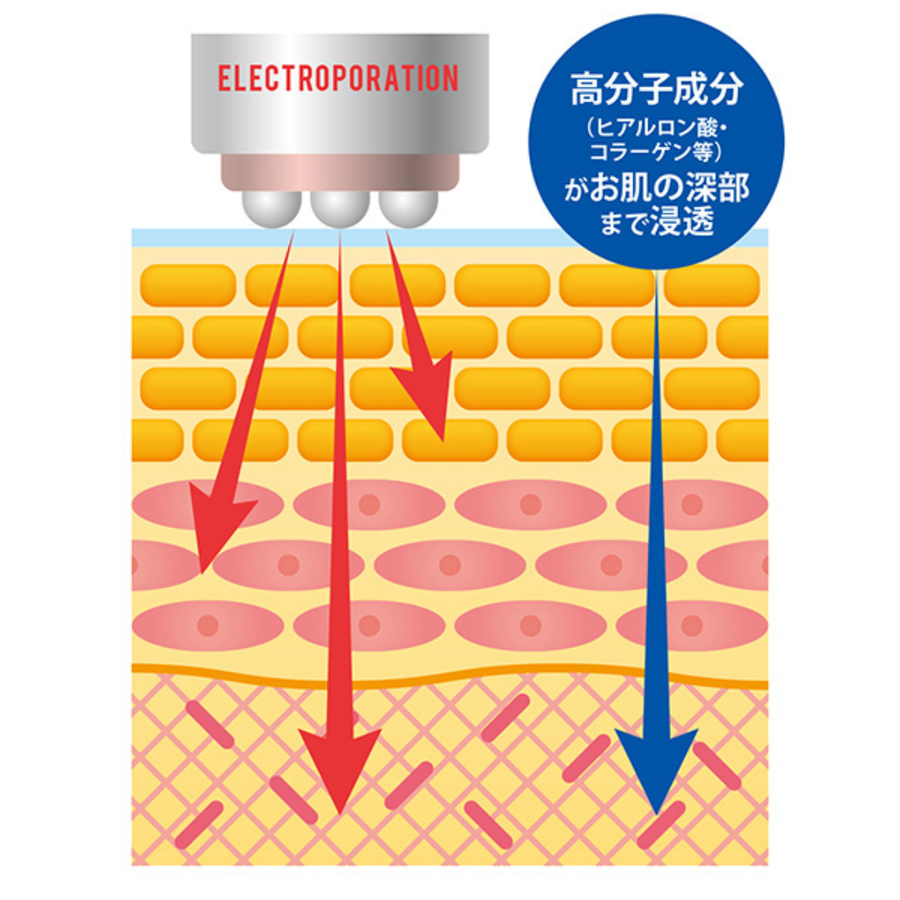 エオモイスト ＥＰＲＯ／高濃度ヒアルロン酸（１５０ｍｌ）美容機器専用導入美容液