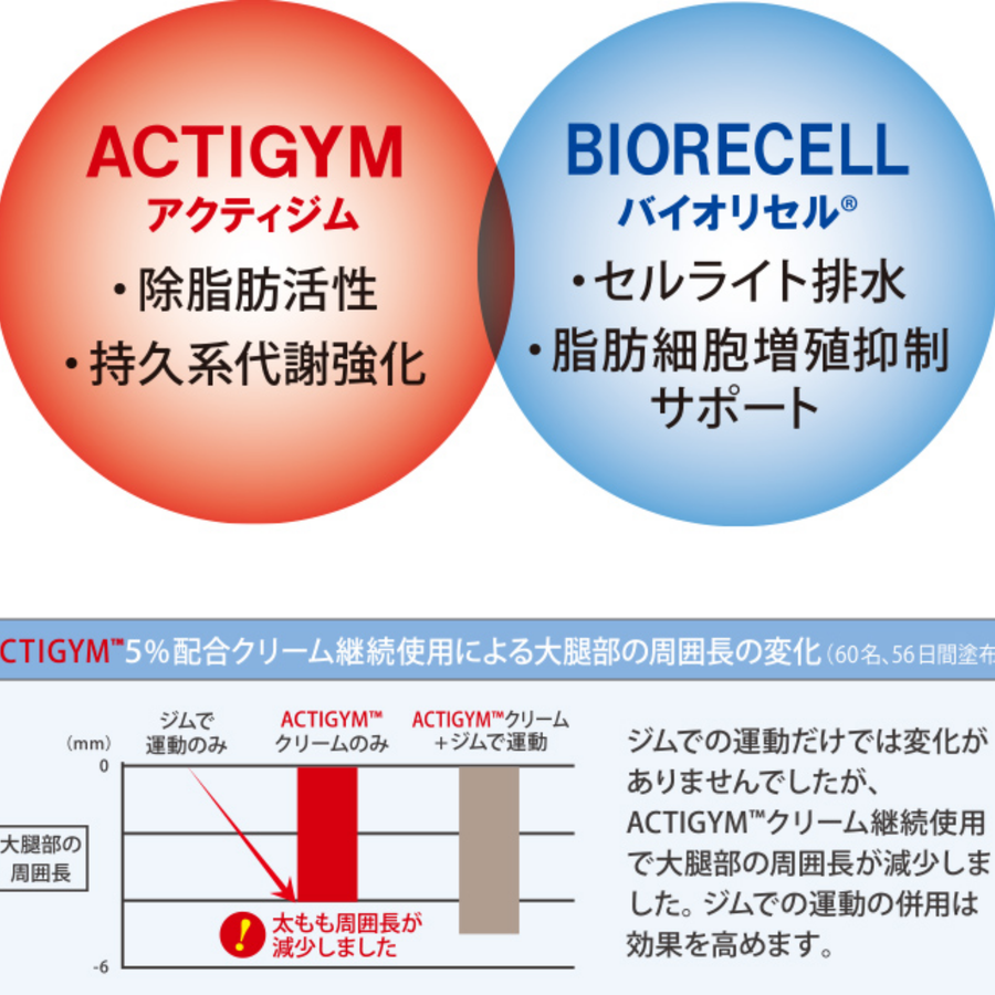 ＢＥ-ＭＡＸ ビーマックス バイオジムスリミングジェル（６００ｇ）ボディスリミングジェル