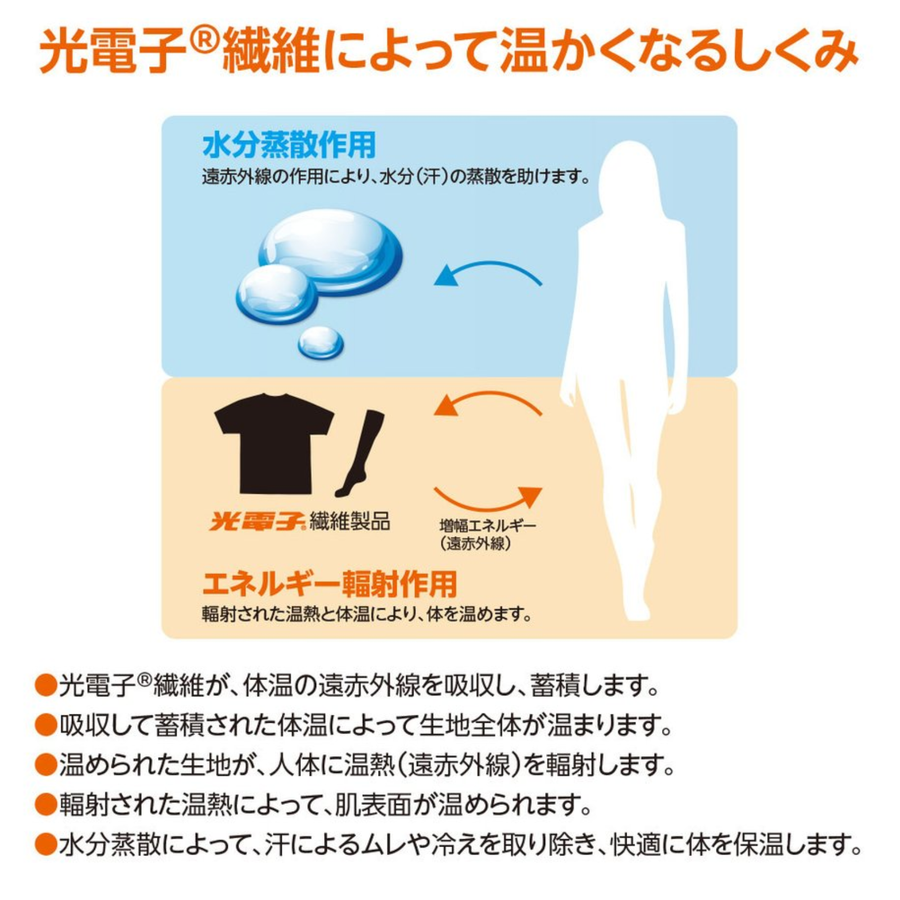 Ｂｅ-ｆｉｔ ＴＩＧＨＳＴ ビーフィット ハイサポートタイスト 骨盤プラス／１４０デニール（ブラック）#一般医療機器