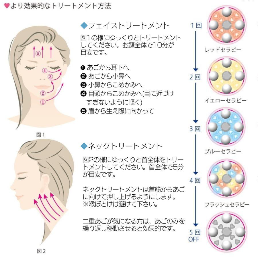 ＥｌｅＭｏｉ エレモア エクラフレーズ／エレクトロポレーション・ＥＭＳ搭載美顔器