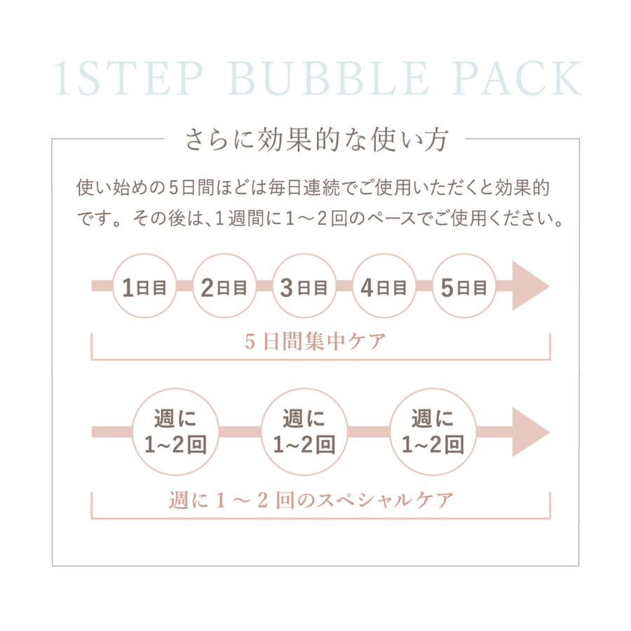 ラシンシア ワンステップバブルパック（５包入り）ホルミシス炭酸泉イオンパック