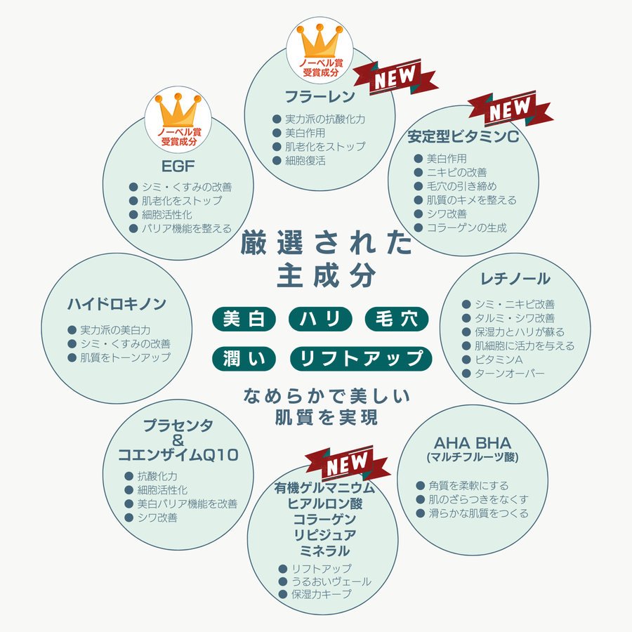 Ｍｏｒｅ Ｒｉｃｈ モアリッチ クロンドールセラム／フラーレン配合機能性美容液（５０ｍｌ）ドクターズコスメ