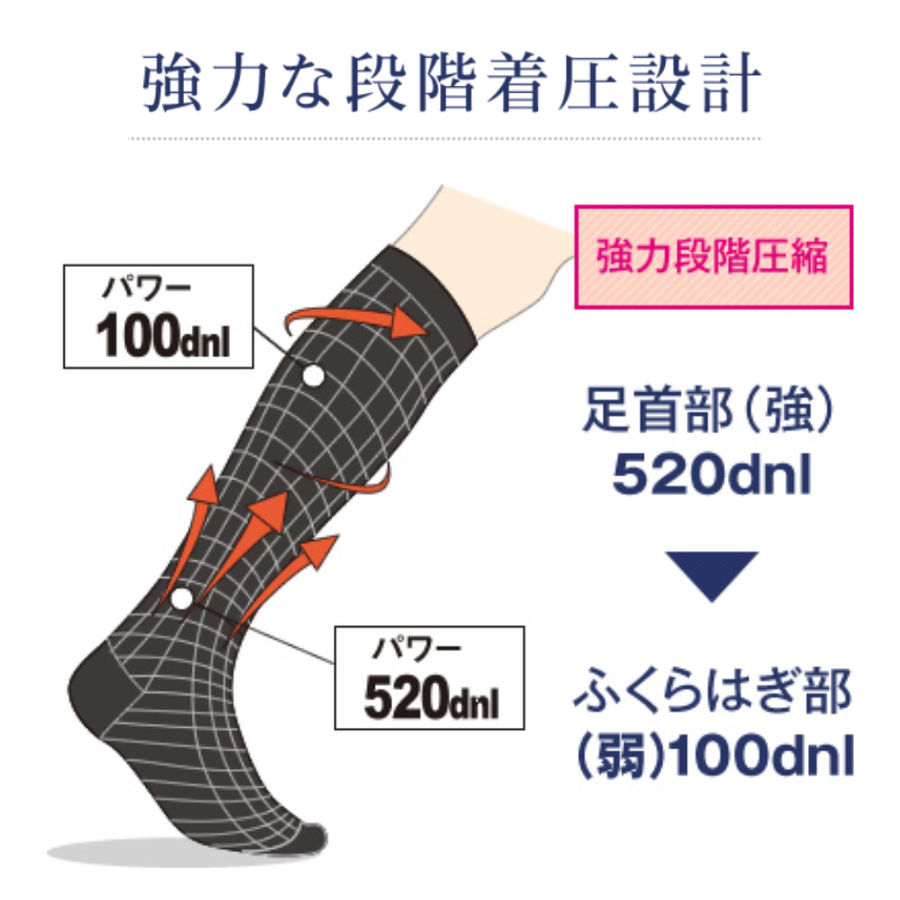 Ｓｐａ スパトリートメント レッグドレナージュ ハイソックス／２足セット（ブラック）ナノゲルマニウム繊維