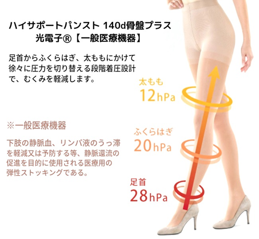 Ｂｅｆｉｔ ビーフィット ハイサポートパンスト１４０デニール 骨盤プラス （カラー２色 ）骨盤腹部サポートスッキリ 弾性 血行 リンパ むくみ 医療 下肢静脈消臭 美脚 補正 ヒップアップ 段階着圧 エルローズ