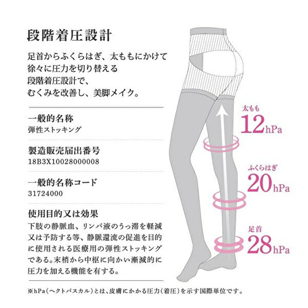 Ｂｅｆｉｔ ビーフィット ハイサポートパンスト１４０デニール 骨盤プラス （カラー２色 ）骨盤腹部サポートスッキリ 弾性 血行 リンパ むくみ 医療 下肢静脈消臭 美脚 補正 ヒップアップ 段階着圧 エルローズ