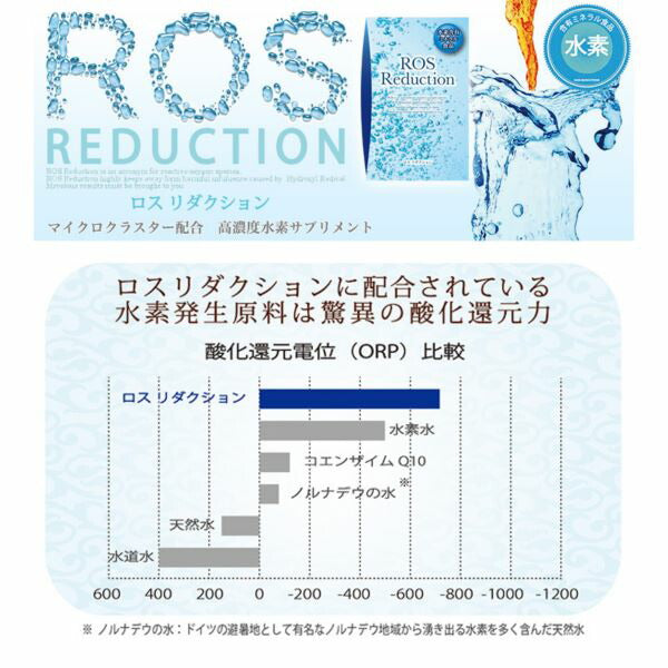 ロス リダクション／ROS Reduction水素含有ミネラル食品 （６０カプセル） マイナスイオン シリカ ミネラル 水素含有活性酸素 マイクロクラスター 高濃度