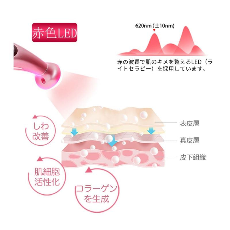 クリオネ　フィット　（５２ｇ）　ＭＦＰ　ＬＥＤ　ＥＭＳ　ウルトラパルス超音波　美顔器 フィットモード 断続 小型ヘッド 美肌 目元 口元 額 タッピング 導入 ＭＦＩＰ