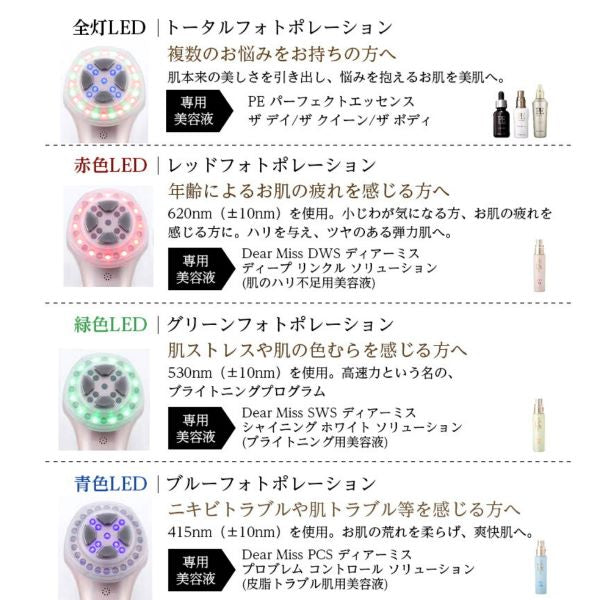 Dr. Arrivo Ghostドクターアリーヴォゴースト専用美容液セット 美容機器 コラーゲン ヒアルロン酸高分子 エッセンス 皮膚 浸透 目元 リップ 額 ４極素子エステ タッピング 肌荒れ くすみ たるみ キメ ハリつや ARTISTIC&CO