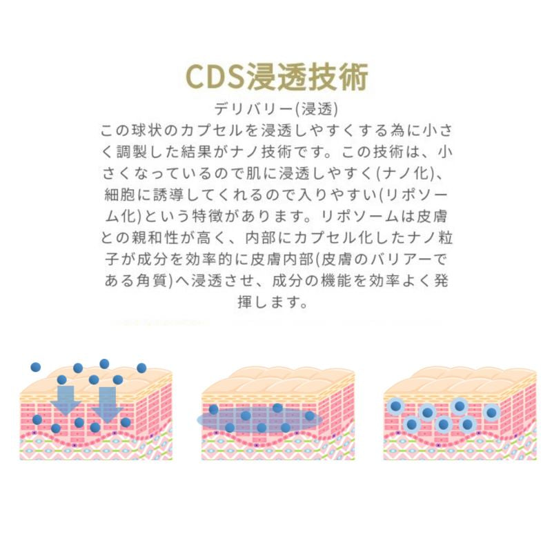 HITOYURAI+30　ヒトユライ　プレミアムローション化粧液　（１２０ｍｌ）　培養液 メラニン 美白 黄金 まゆバーシカン  しわ コラーゲン エラスチン しわ ボトックス