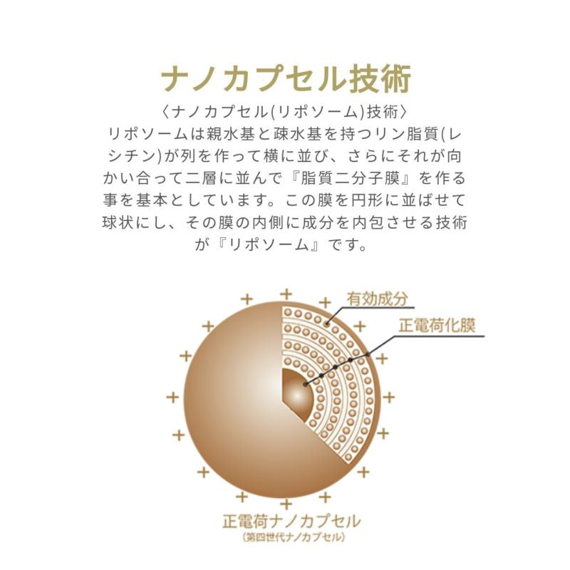 HITOYURAI+30　ヒトユライ　プレミアムローション化粧液　（１２０ｍｌ）　培養液 メラニン 美白 黄金 まゆバーシカン  しわ コラーゲン エラスチン しわ ボトックス