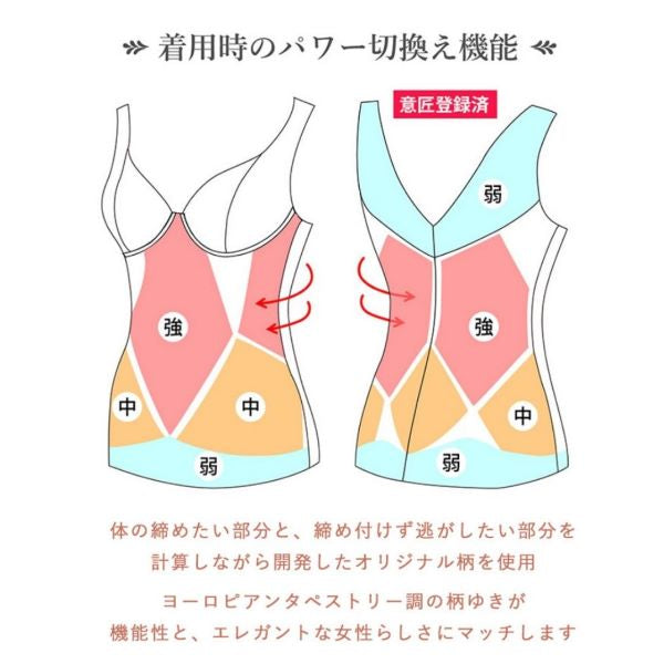 ミディアム補正 スキニーフィット ボディシェイパー（カラー２色） ＢＦＰ０１ 薄さ 軽さ フィット感ストレッチ性 ヌーディ エイジレス 補正下着 新感覚のびやか しなやか 軽さ ジャガードヘム 伸縮性パワーネット タムラ