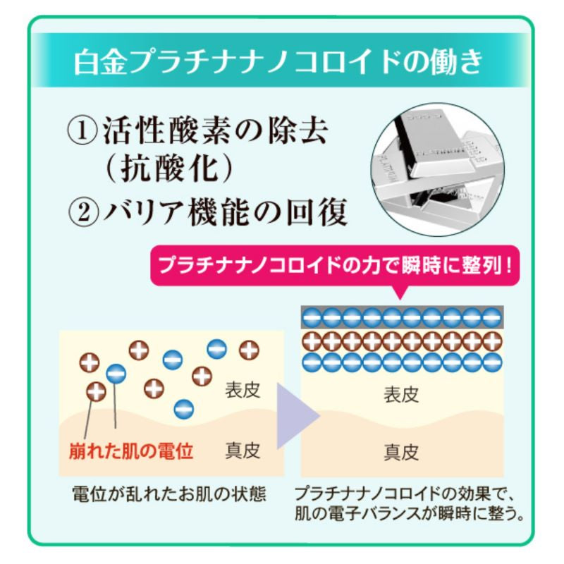 リポデルム　ＰＴコロイドエッセンス　（１００ｍｌ）　リニューアル美容液 皮膚 深部 天然ヒアルロン酸 プラチナコロイド 真皮