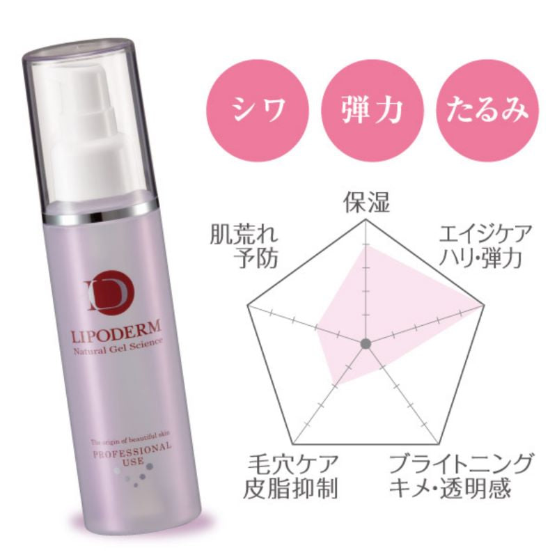 リポデルム　スーパーエッセンス　NEW　（美容原液）　全５種/１００ｍｌヒアルロン酸 コラーゲン プラセンタ セラミド ビタミンＣ誘導体 乾燥 シワ タルミ くすみ クマ 敏感肌 ビタミンＣ ハリ うるおい 透明感 ラシンシア